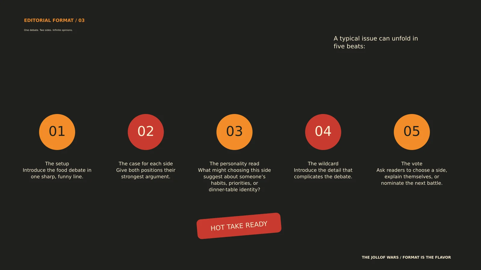 Slide 03 from The Jollof Wars: What Your Rice Says About You presentation.